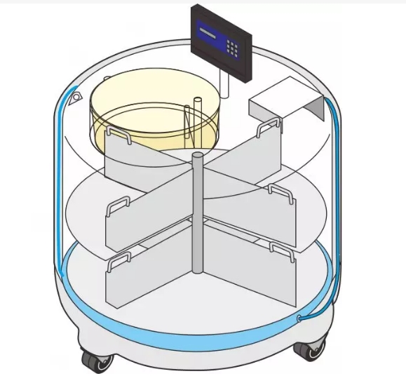氣相液氮罐結構 氣相液氮罐結構