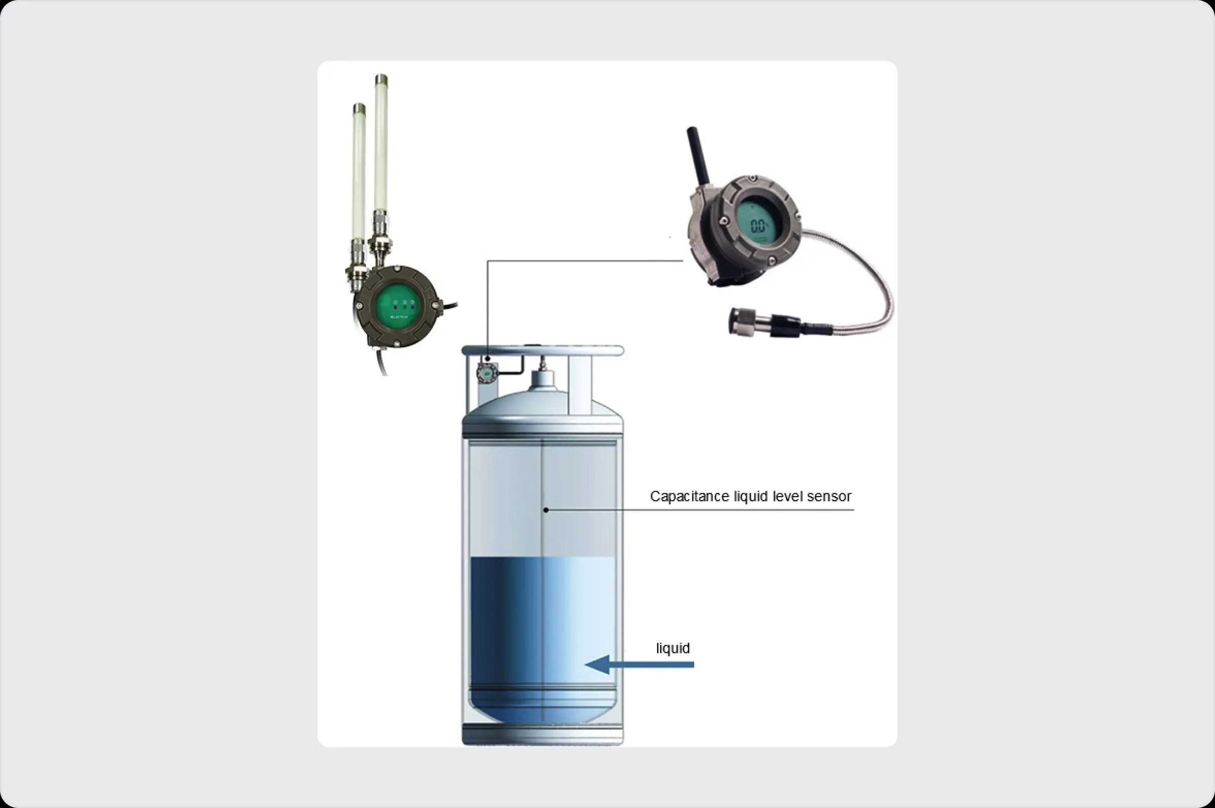 液位監(jiān)測(cè)儀 液位監(jiān)測(cè)儀